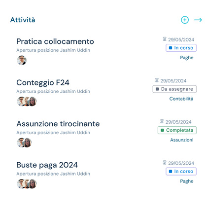 lista attività don dati di riepilogo